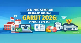 Cek Info Sekolah Berbasis Digital Garut 2026: Syarat & Daftar